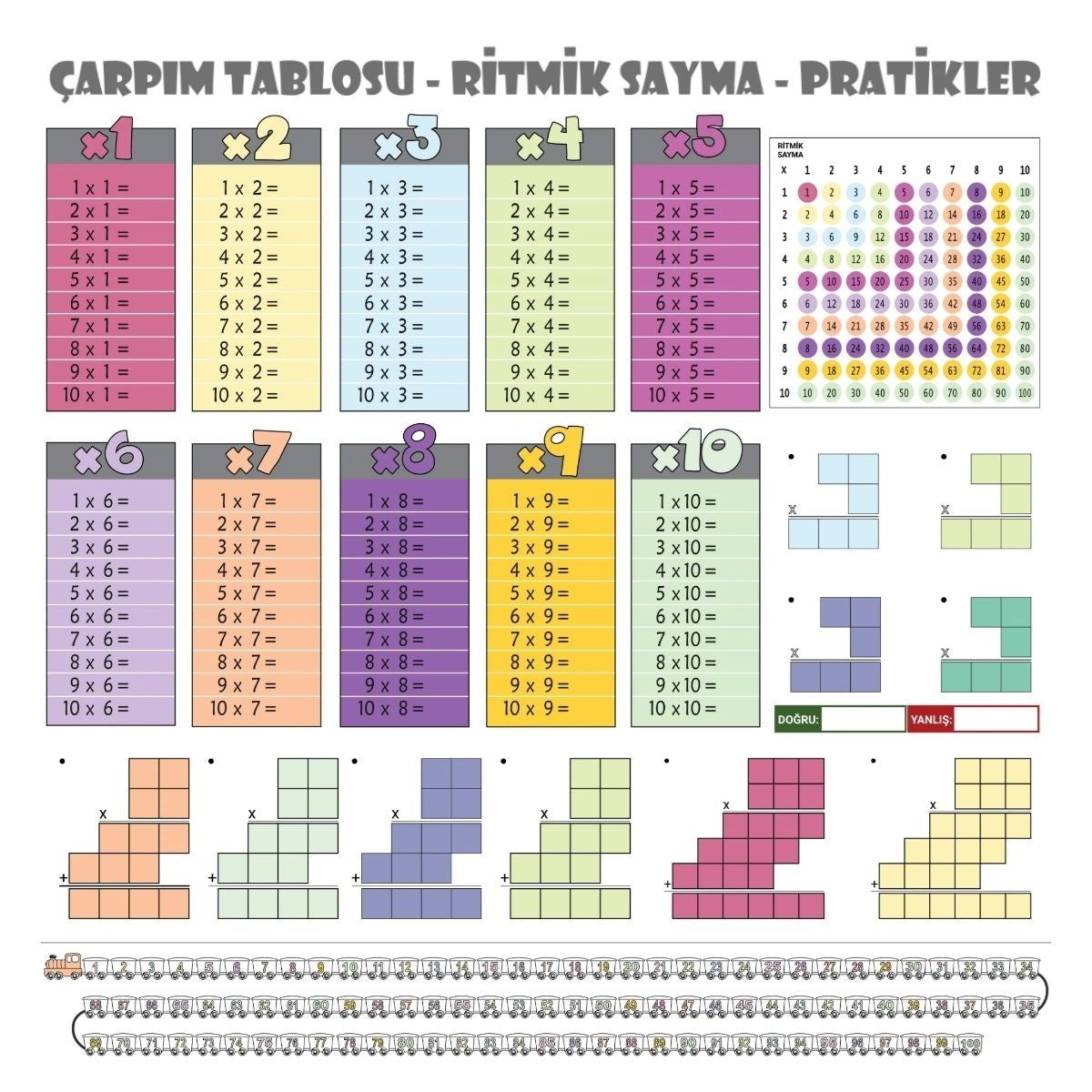 100x100cm Statik Kağıt Renkli Çarpım Tablosu (4887)