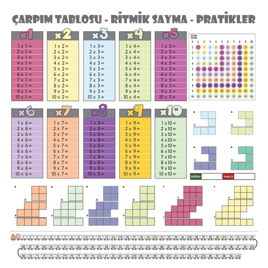 100x100cm Statik Kağıt Renkli Çarpım Tablosu (4887)