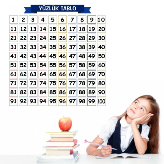 Matematik Öğreten Yüzlük Tablo Duvarda İz Bırakmaz Akıllı Kağıt Yapışkansız Statik  60x60 cm (4887)